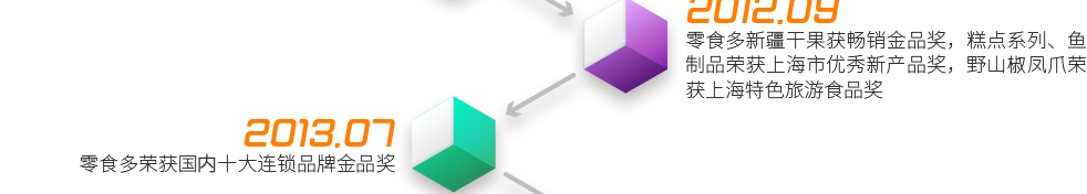 2012.9  ——  零食多新疆干果获畅销金品奖，糕点系列、鱼制品荣获上海市优秀新产品奖，野山椒凤爪荣获上海特色旅游食品奖2013.7  ——  零食多荣获十大连锁品牌金品奖