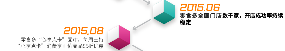 2015.6  ——  零食多全国门店突破2000家，开店成功率稳居行业内第一名2015.8  ——  零食多“心享点卡”面市，每周三持“心享点卡”消费享正价商品85折优惠